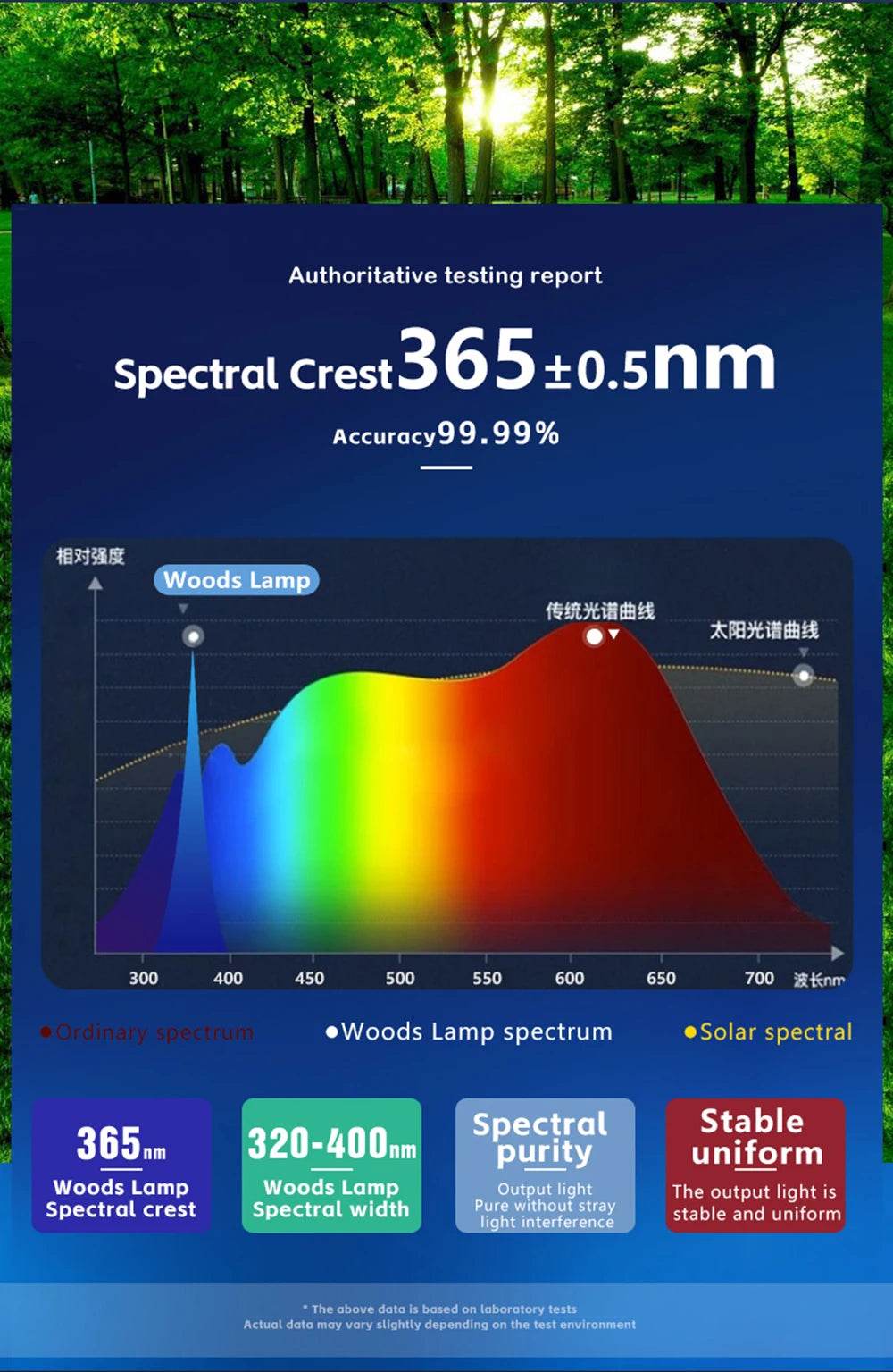 NEW DW-B200 Woods Lamp Skin Analyzer – 365nm UV LED Magnifier for Vitiligo, Acne & Psoriasis Detection | Handheld UV Skin Inspection Tool with 1.5x Magnification & Rechargeable Battery - One-Sake.com